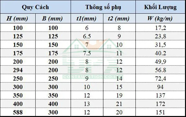 Bảng tra trọng lượng thép hình chữ H