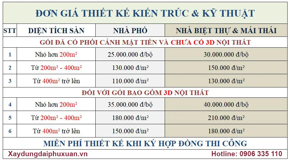 Bảng báo giá thiết kế nhà phố, biệt thự Báo giá thiết kế kiến trúc
