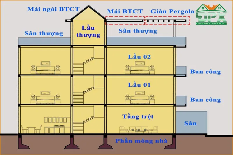 Cách tính diện tích xây dựng Cách tính diện tích xây dựng