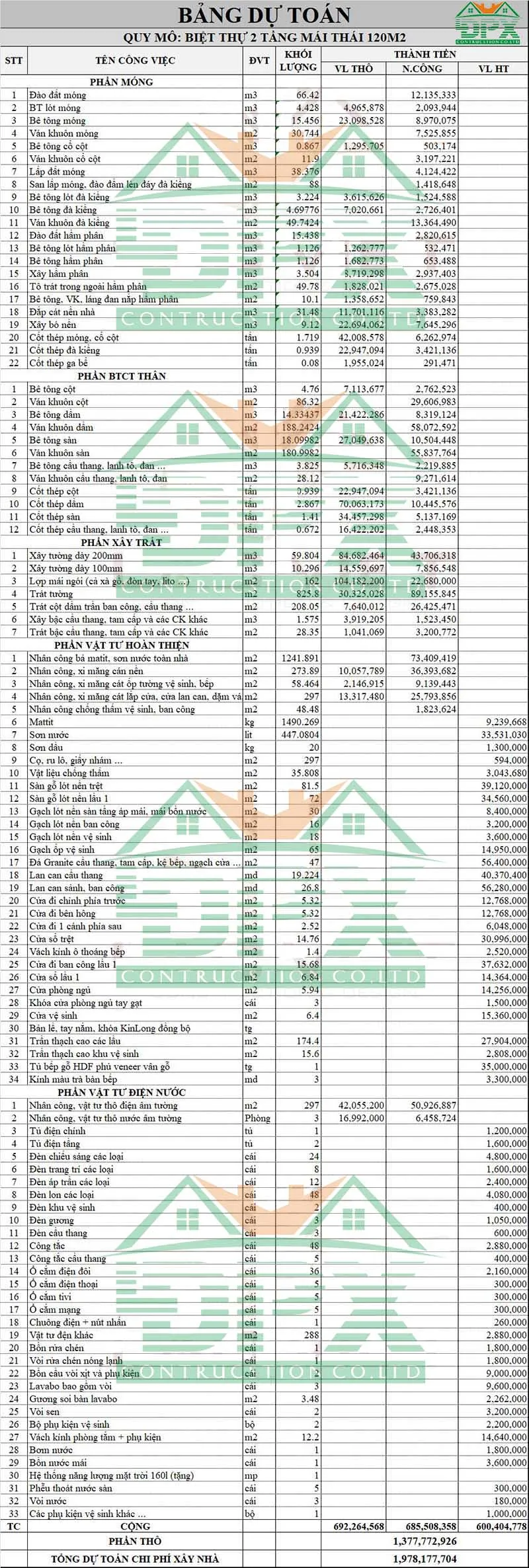 Dự toán chi phí xây nhà mái thái 2 tầng 120m2