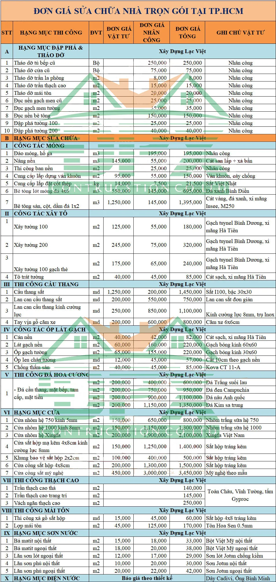 Bảng báo giá sửa nhà tại TpHCM Bảng báo giá sửa nhà trọn gói tại TpHCM và lân cận