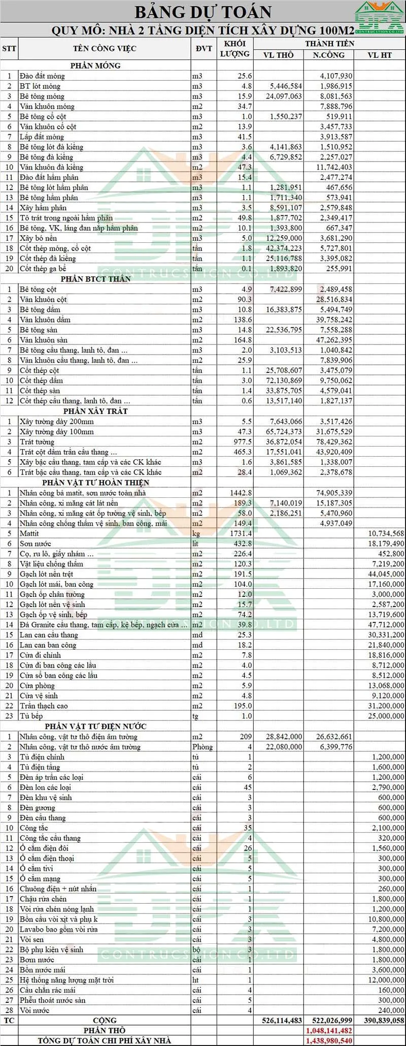 Bảng dự toán chi phí xây nhà 2 tầng 100m2 chi tiết