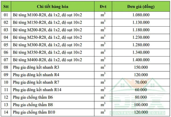Giá bê tông tươi năm 2022 tại TpHCM và các khu vực lân cận