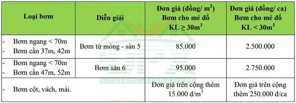 Giá dịch vụ ca bơm bê tông tươi