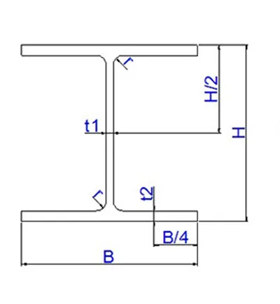 Quy cách thép chữ H