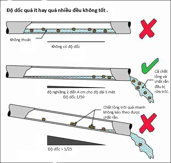 Tiêu chuẩn lắp đặt ống nước Tiêu chuẩn lắp đặt ống nước