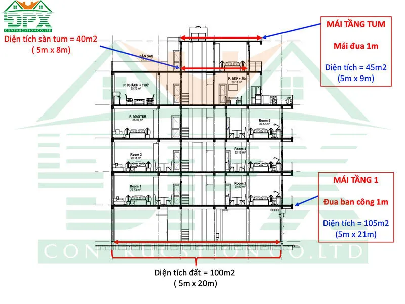 Cách tính diện tích xây dựng nhà phố Cách tính diện tích xây dựng nhà phố 3 tầng 5m x 20m